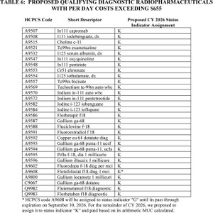 ACTi PD Allocated PER Panel - CTI-SRVCS-RFP1