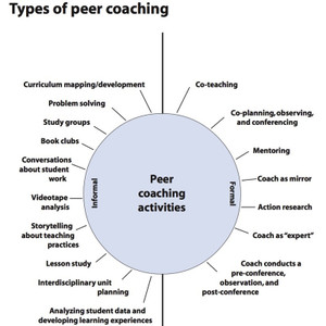 ACTi Professional Development Instructional - CTI-SRVCS-PDPP-75