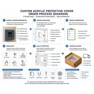 ACTi Installation OF Acrylic Protective Cover - DVINSTALL-APC