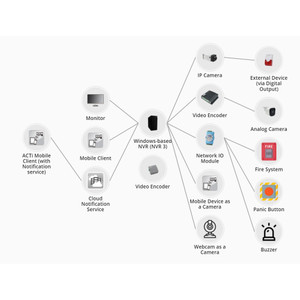 ACTi EPRCSTL-003 Network Surveillance Component