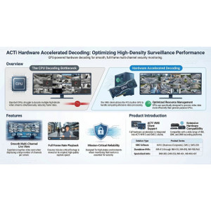 ACTi NVR 3.X S/W upgrade package for 16CH - LNVR3001-00016