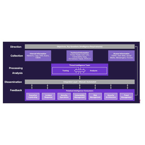 ACTi CTI-SRVCS-CERT Network Surveillance Component