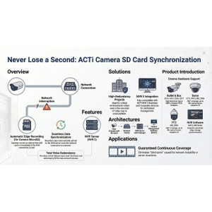 ACTi CTS-COVER-DG65 Network Surveillance Component