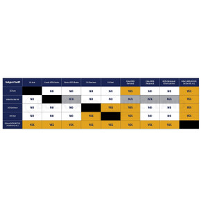 ACTI Tariff - Taf-Muv Pro 27