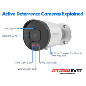 ACTi Interior Fixed Dome Active Deterrent SYS - ICB-ADU