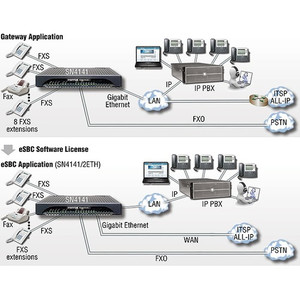 Code Blue SLNP0054 2 Port FXS/VoIP Gateway