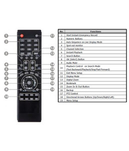 Digital Watchdog DWSP-VM480REMOTE Remote Control