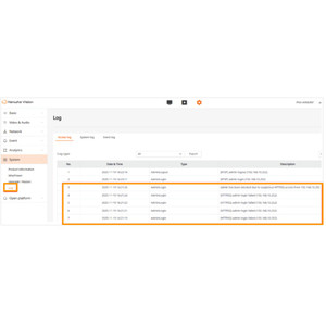 Hanwha OnCAFE 1-Year (32) Entry Channels (Door or Elevator)
