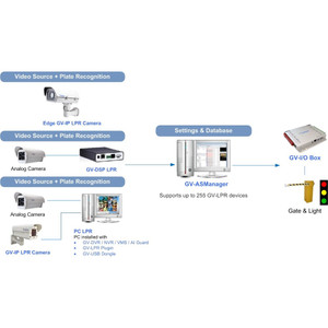 Geovision 84-Dslpr-300U Gv-Dsp Lpr Linux Port