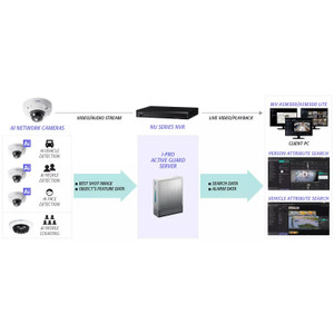I-Pro SRL1 1X Xeon 6C/12T Cpu 32GB Ram - NVR-Rl-1-20TB-V7