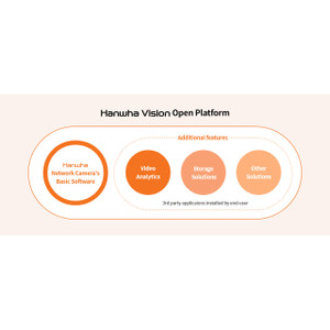 Hanwha CERT-VPC-VIR A redemption code will be issued to allow 1