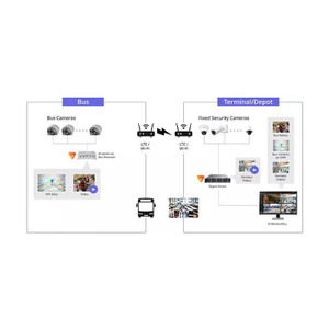 I-Pro For School Bus Car Or Single Cabin - Vitran-Bas-Instl - Image 3