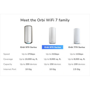 NETGEAR RBE873-100NAS ORBI 870 WiFi 7 Mesh System