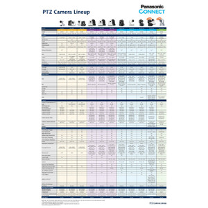 Panasonic LPR-US-CA-AD Add-On Camera Connection Licence