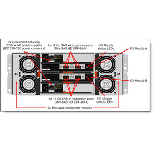 Lenovo Storage 4U60 Chassis - 7Y77A00BWW