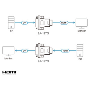ATEN 2A-127G DVI to HDMI Converter