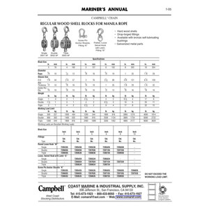 Middle Atlantic Locking NIPPLE-1 1/4IN I - 1124L-11/4