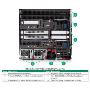 HPE EL8000 4-POST Rack Rail and Tray KIT - P12773-B21