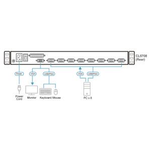 ATEN CL5708N 8-Port 19" LCD KVM Console Switch