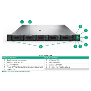 HPE DL38X GEN10+ Rear Serial Cable KIT - P14606-B21