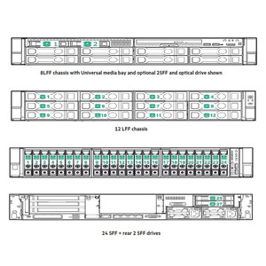 HPE DL380 GEN10+ 2SFF Sas/sata BC KIT - P26923-B21