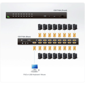 ATEN CS1716A KVM Switch
