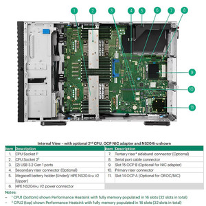 HPE ML350 GEN11 EXT GPU FAN KIT - P47220-B21