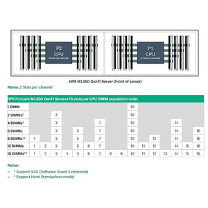HPE ML350 GEN11 Stnd Heat Sink KIT - P47223-B21