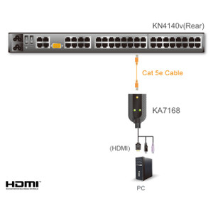 ATEN HDMI USB Virtual Media KVM Adapter Cable With Smart Card Reader (cpu Module)