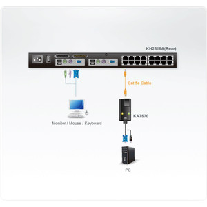 ATEN KA7570 USB & VGA CPU Module