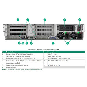 HPE DL380 GEN11 SYS Insight Display KIT - P48819-B21