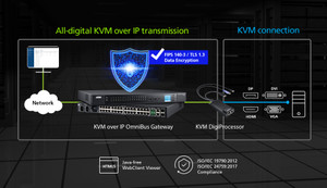 ATEN KG6900T USB DVI KVM Digiprocessor