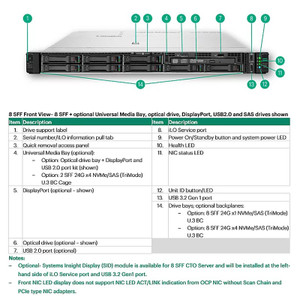 HPE DL300 OCP2 X16 Enable KIT - P48828-B21