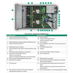HPE DL360 GEN11 X16 FH Riser KIT