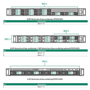 HPE DL36X GEN11 Rear Serial Port CBL KIT - P48921-B21