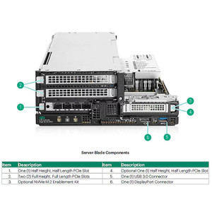 HPE EL 960GB NVME MU M.2 22110 PM9A3 SSD - P49021-B21