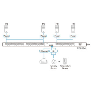 ATEN 30A/32A 24-OUTLET Metered & Switched LOW Profile ECO PDU