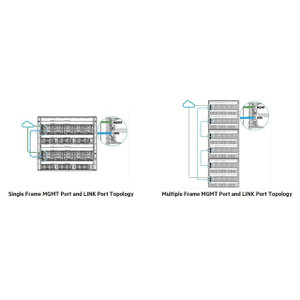 HPE Synergy 12000 HC FAN - P51175-B21