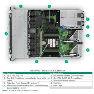 HPE DL320 GEN11 8SFF Tri-mode CBL KIT - P52775-B21