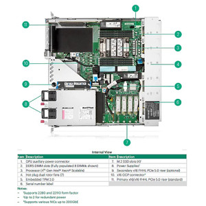 HPE DL110 G11 X16 Fhhl PCIE SEC RSR KIT - P54288-B21