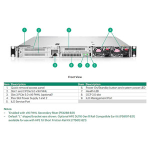 HPE DL110 900W-1000W HT PLG LH AC PS KIT - P54290-B21