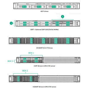 HPE DL325 G11 8SFF X1TMODE U.3 BC BP KIT - P54999-B21
