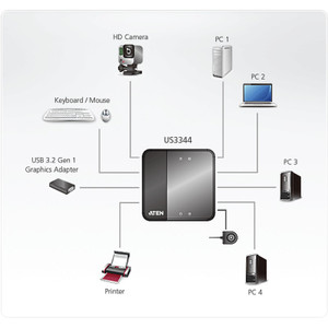 ATEN 4-PORT USB TO Usb-c Sharing Switch