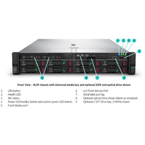 HPE Proliant DL380 GEN10 Plus 2SFF Sas/sata BC Drive Cage KIT - P55698-B21