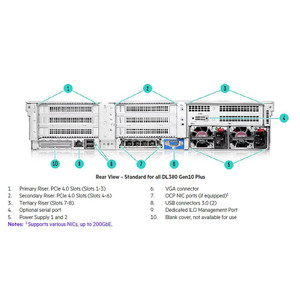 HPE DL3XX GEN10+ 2U 2SFF Sas/sata BC KIT - P55699-B21
