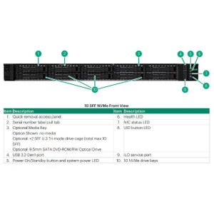 HPE DL3X5 G11 NS204I-U NVME Boot CBL KIT - P57013-B21