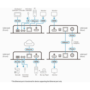 ATEN HDMI Hdbaset VE814A Transmitter Unit - Without Ethernet Port