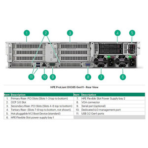 HPE DL385 GEN11 CPU 8P GPU PWR CBL PDB - P57858-B21