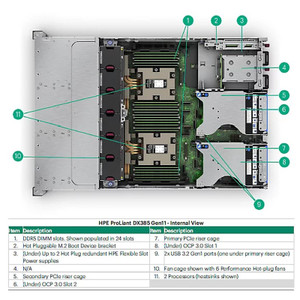 HPE DL385 G11 GPU PWR Cable CPU 16PIN - P57866-B21
