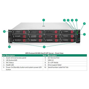 HPE DL3X5 GEN11 Xgmi Intercon CBL KIT - P57880-B21